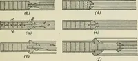 An illustration from Geometrical drawing, projection drawing, freehand and ornamental drawing, wash work and brush drawing, elementary perspective drawing, architectural drawing (1921)