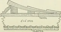 An illustration from Geometrical drawing, projection drawing, freehand and ornamental drawing, wash work and brush drawing, elementary perspective drawing, architectural drawing (1921)