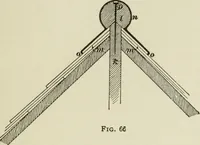 An illustration from Geometrical drawing, projection drawing, freehand and ornamental drawing, wash work and brush drawing, elementary perspective drawing, architectural drawing (1921)