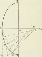 An illustration from Geometrical drawing, projection drawing, freehand and ornamental drawing, wash work and brush drawing, elementary perspective drawing, architectural drawing (1921)