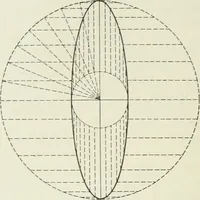 An illustration from Geometrical drawing, projection drawing, freehand and ornamental drawing, wash work and brush drawing, elementary perspective drawing, architectural drawing (1921)