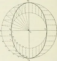 An illustration from Geometrical drawing, projection drawing, freehand and ornamental drawing, wash work and brush drawing, elementary perspective drawing, architectural drawing (1921)