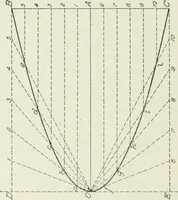 An illustration from Geometrical drawing, projection drawing, freehand and ornamental drawing, wash work and brush drawing, elementary perspective drawing, architectural drawing (1921)