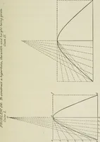An illustration from Geometrical drawing, projection drawing, freehand and ornamental drawing, wash work and brush drawing, elementary perspective drawing, architectural drawing (1921)