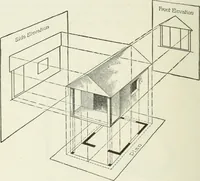 An illustration from Geometrical drawing, projection drawing, freehand and ornamental drawing, wash work and brush drawing, elementary perspective drawing, architectural drawing (1921)