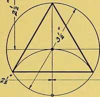 An illustration from Geometrical drawing; a collection of plates for practical use in elementary mechanical drawing (1915)