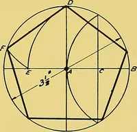 An illustration from Geometrical drawing; a collection of plates for practical use in elementary mechanical drawing (1915)