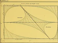 An illustration from Geometrical drawing; a collection of plates for practical use in elementary mechanical drawing (1915)