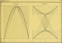 An illustration from Geometrical drawing; a collection of plates for practical use in elementary mechanical drawing (1915)