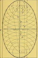 An illustration from Geometrical drawing; a collection of plates for practical use in elementary mechanical drawing (1915)