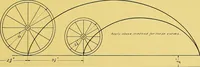An illustration from Geometrical drawing; a collection of plates for practical use in elementary mechanical drawing (1915)