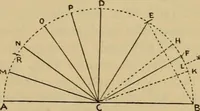 An illustration from Geometrical drawing and design (1913)