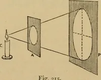 An illustration from Geometrical drawing and design (1913)