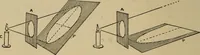 An illustration from Geometrical drawing and design (1913)