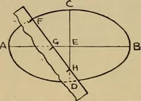 An illustration from Geometrical drawing and design (1913)