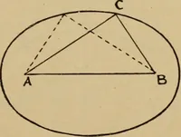 An illustration from Geometrical drawing and design (1913)