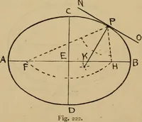 An illustration from Geometrical drawing and design (1913)