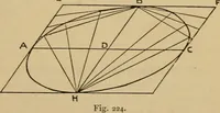 An illustration from Geometrical drawing and design (1913)