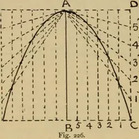 An illustration from Geometrical drawing and design (1913)