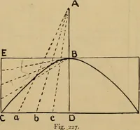 An illustration from Geometrical drawing and design (1913)