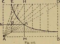 An illustration from Geometrical drawing and design (1913)
