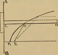 An illustration from Geometrical drawing and design (1913)