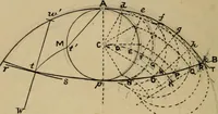 An illustration from Geometrical drawing and design (1913)