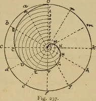 An illustration from Geometrical drawing and design (1913)