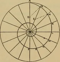 An illustration from Geometrical drawing and design (1913)