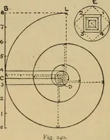 An illustration from Geometrical drawing and design (1913)