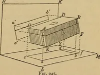 An illustration from Geometrical drawing and design (1913)