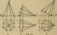An illustration from Geometrical drawing and design (1913)