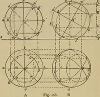 An illustration from Geometrical drawing and design (1913)