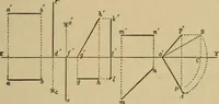 An illustration from Geometrical drawing and design (1913)