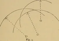 An illustration from Geometrical drawing and design (1913)