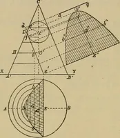 An illustration from Geometrical drawing and design (1913)