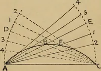 An illustration from Geometrical drawing and design (1913)