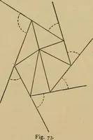 An illustration from Geometrical drawing and design (1913)