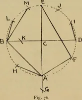 An illustration from Geometrical drawing and design (1913)