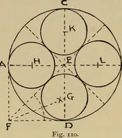 An illustration from Geometrical drawing and design (1913)