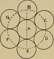 An illustration from Geometrical drawing and design (1913)