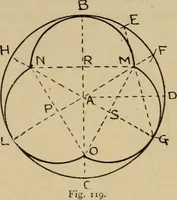 An illustration from Geometrical drawing and design (1913)