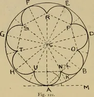 An illustration from Geometrical drawing and design (1913)