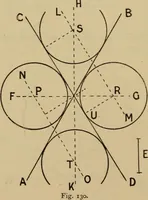 An illustration from Geometrical drawing and design (1913)