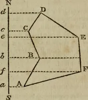 An illustration from Geometrical and graphical essays, containing a general description of the mathematical instruments used in geometry, civil and military surveying, levelling, and perspective (1807)