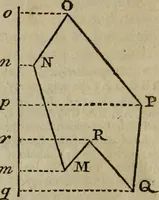 An illustration from Geometrical and graphical essays, containing a general description of the mathematical instruments used in geometry, civil and military surveying, levelling, and perspective (1807)