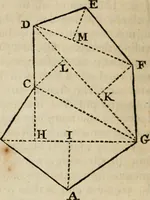 An illustration from Geometrical and graphical essays, containing a general description of the mathematical instruments used in geometry, civil and military surveying, levelling, and perspective; with many new practical problems (1803)
