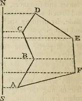 An illustration from Geometrical and graphical essays, containing a general description of the mathematical instruments used in geometry, civil and military surveying, levelling, and perspective; with many new practical problems (1803)