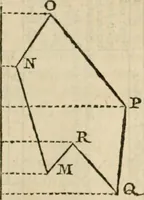 An illustration from Geometrical and graphical essays, containing a general description of the mathematical instruments used in geometry, civil and military surveying, levelling, and perspective; with many new practical problems (1803)