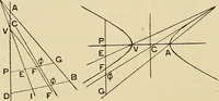 An illustration from The geometrical lectures of Isaac Barrow (1916)